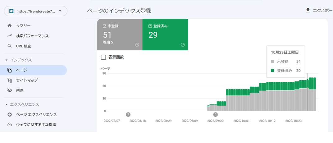 ページのインデックス登録